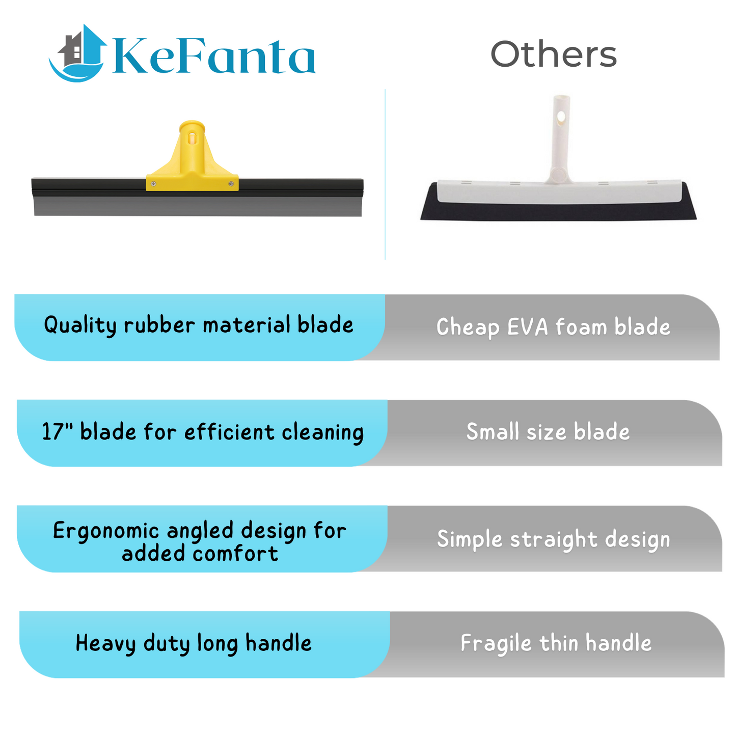 Squeegee Broom for Floor, 18'' Rubber Squeegee with 60'' Long Handle for Bathroom Tile, Garage Concrete, Deck, Shower Glass, Window Cleaning, Heavy Duty Household Floor Wiper